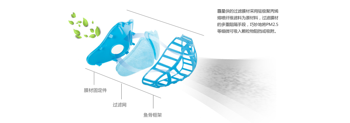 霾星侠拆解