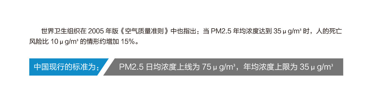 空气质量标准，世界卫生组织数据：当PM2.5年均浓度达到35μg/m³时，人的死亡风险比10μg/m³的情形约增加15%。中国现行标准：PM2.5日均浓度上限为75μg/m³，年均浓度上限为35μg/m³