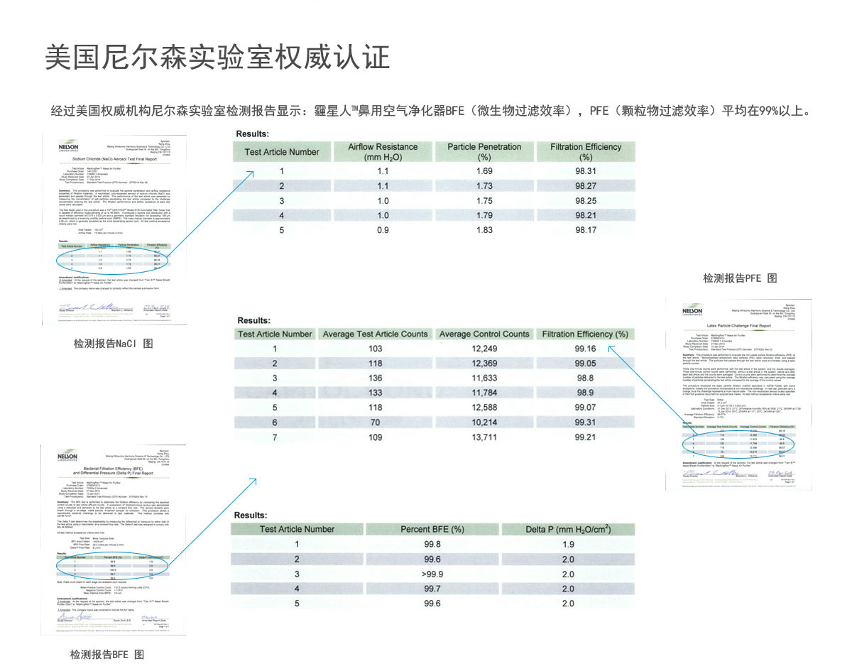 美国尼尔森实验室权威认证：99%过滤率，过滤效果远超PM2.5口罩